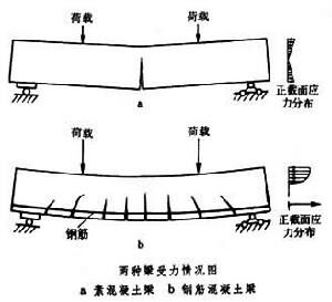 混凝土、泵、泵站