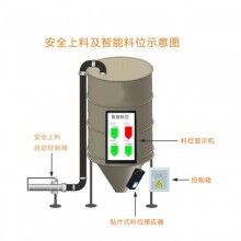 混凝土攪拌站地磅系統(tǒng)，攪拌站ERP管理系統(tǒng)，商砼站思偉軟件系統(tǒng)